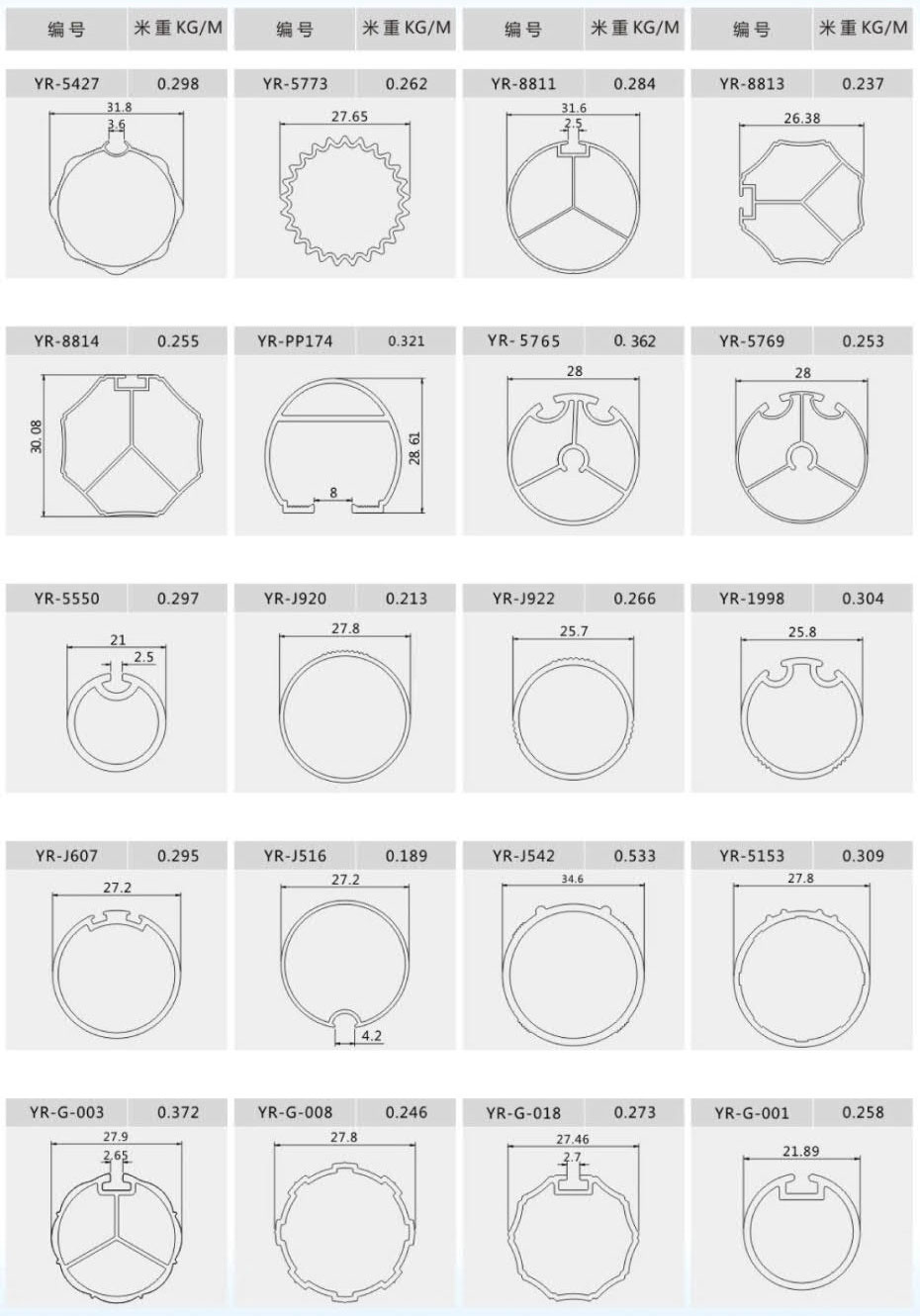 Curtain rail profiles 12