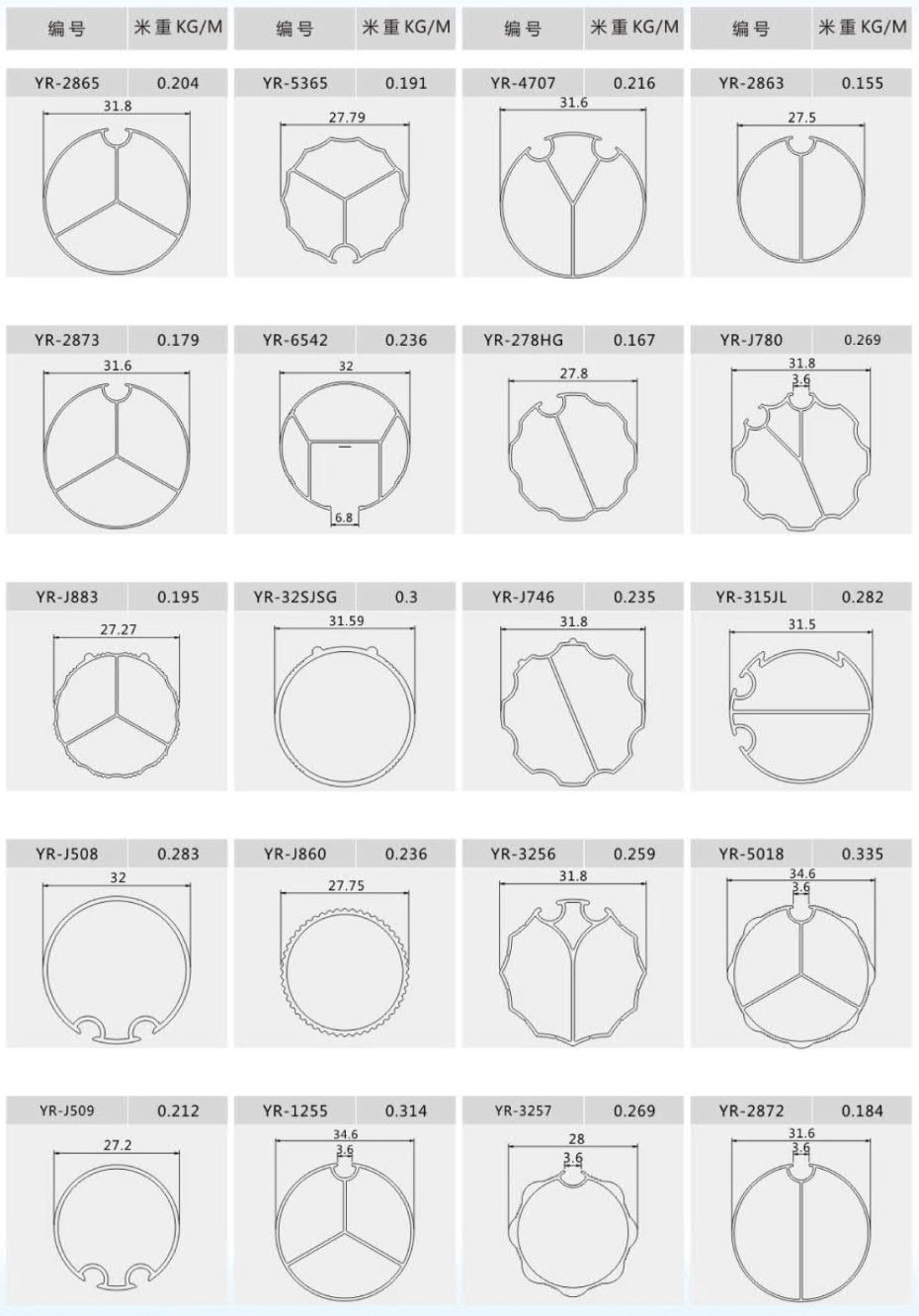 Curtain rail profiles 13