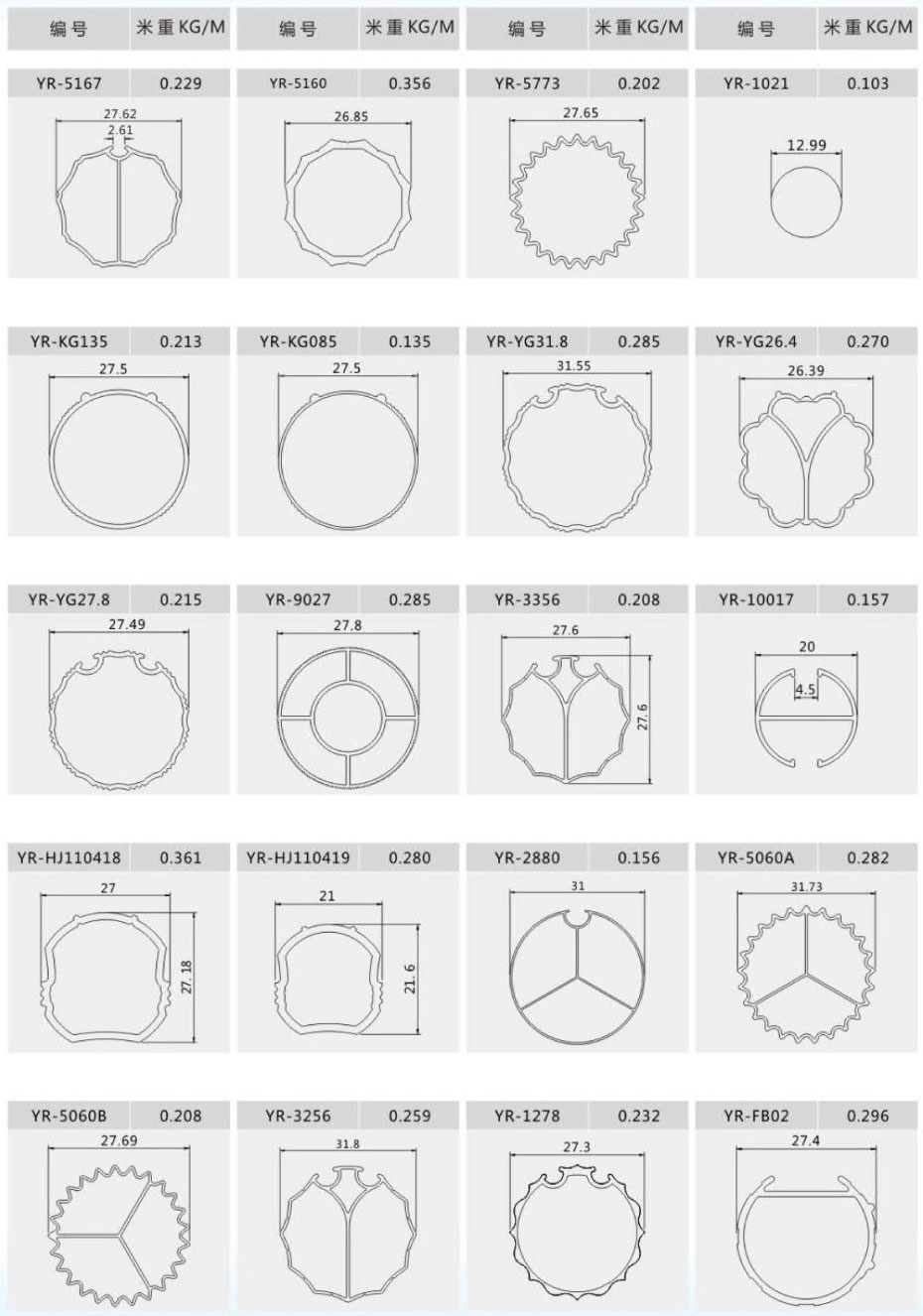 Curtain rail profiles 14