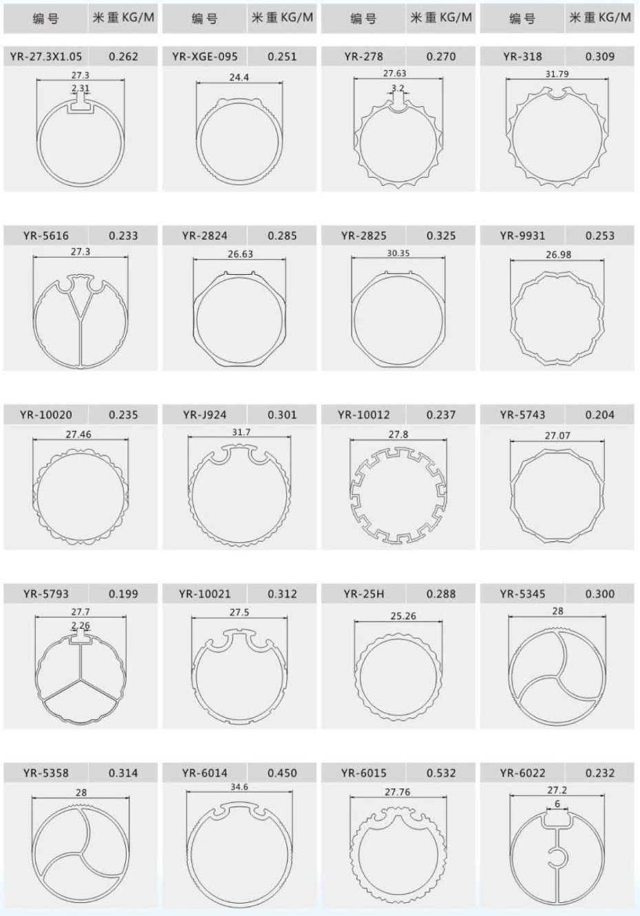 Curtain rail profiles 17