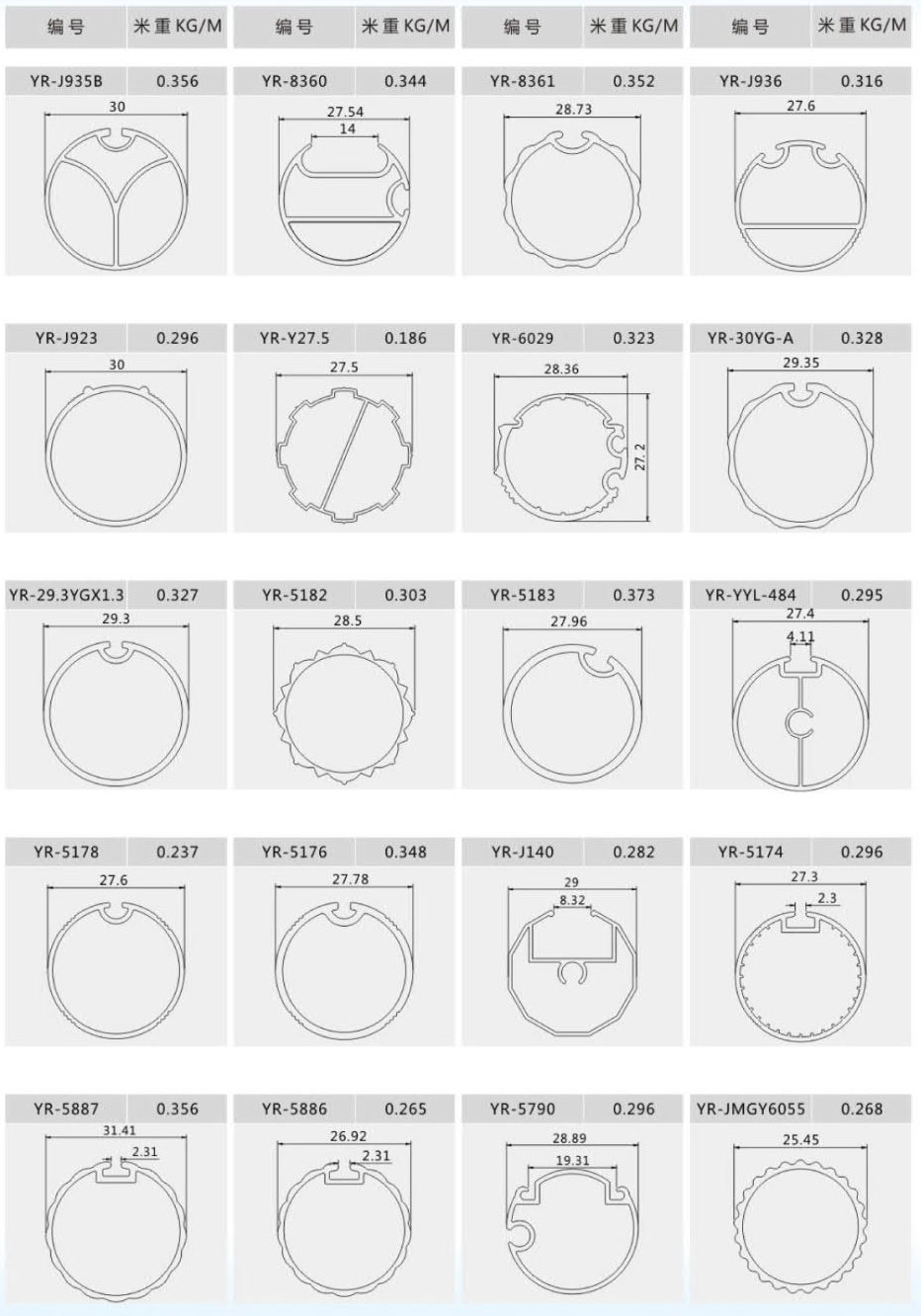 Curtain rail profiles 19