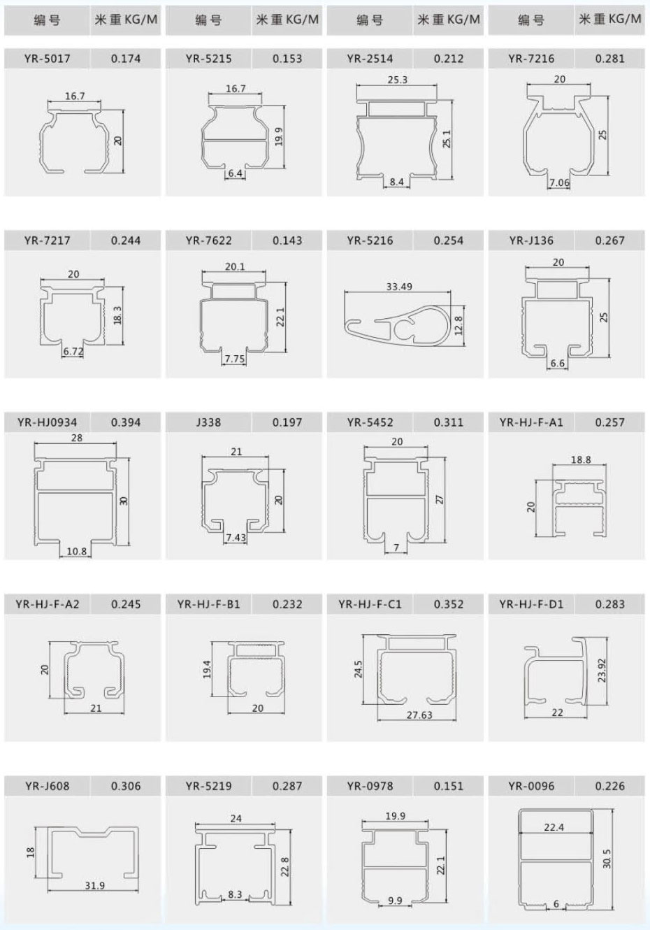 Curtain rail profiles 2