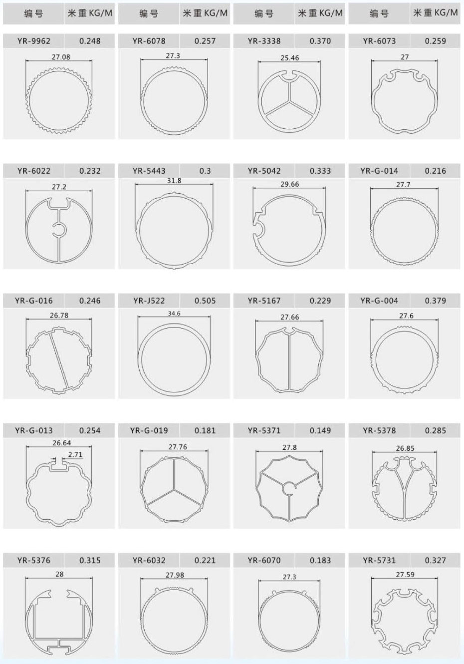 Curtain rail profiles 20