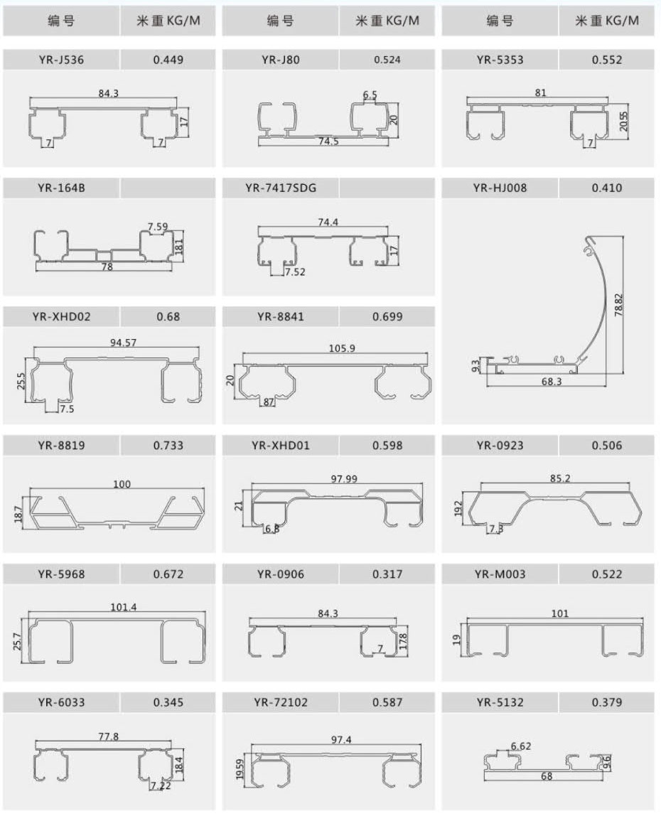 Curtain rail profiles 25
