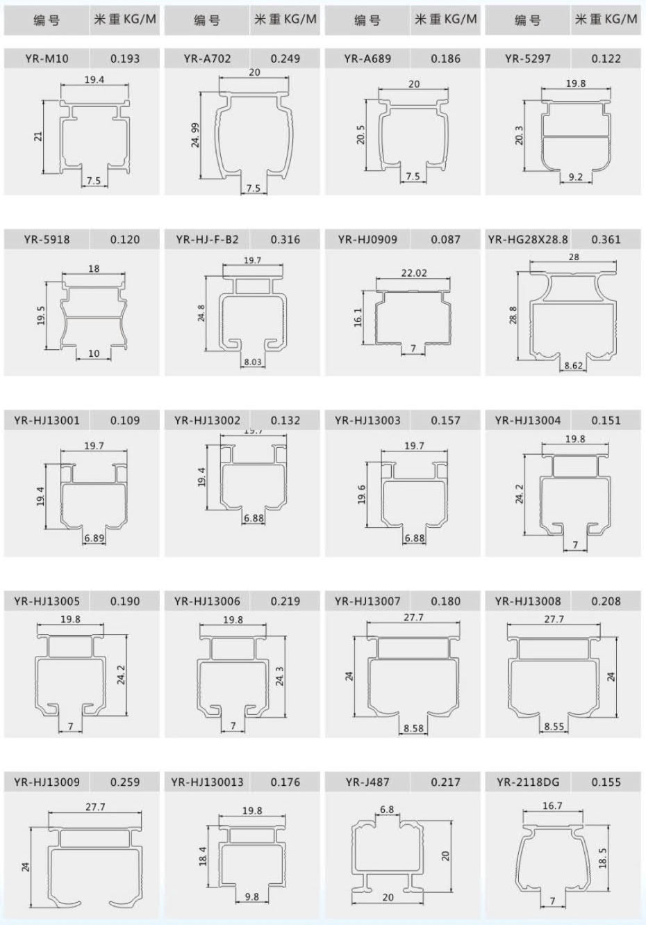 Curtain rail profiles 6