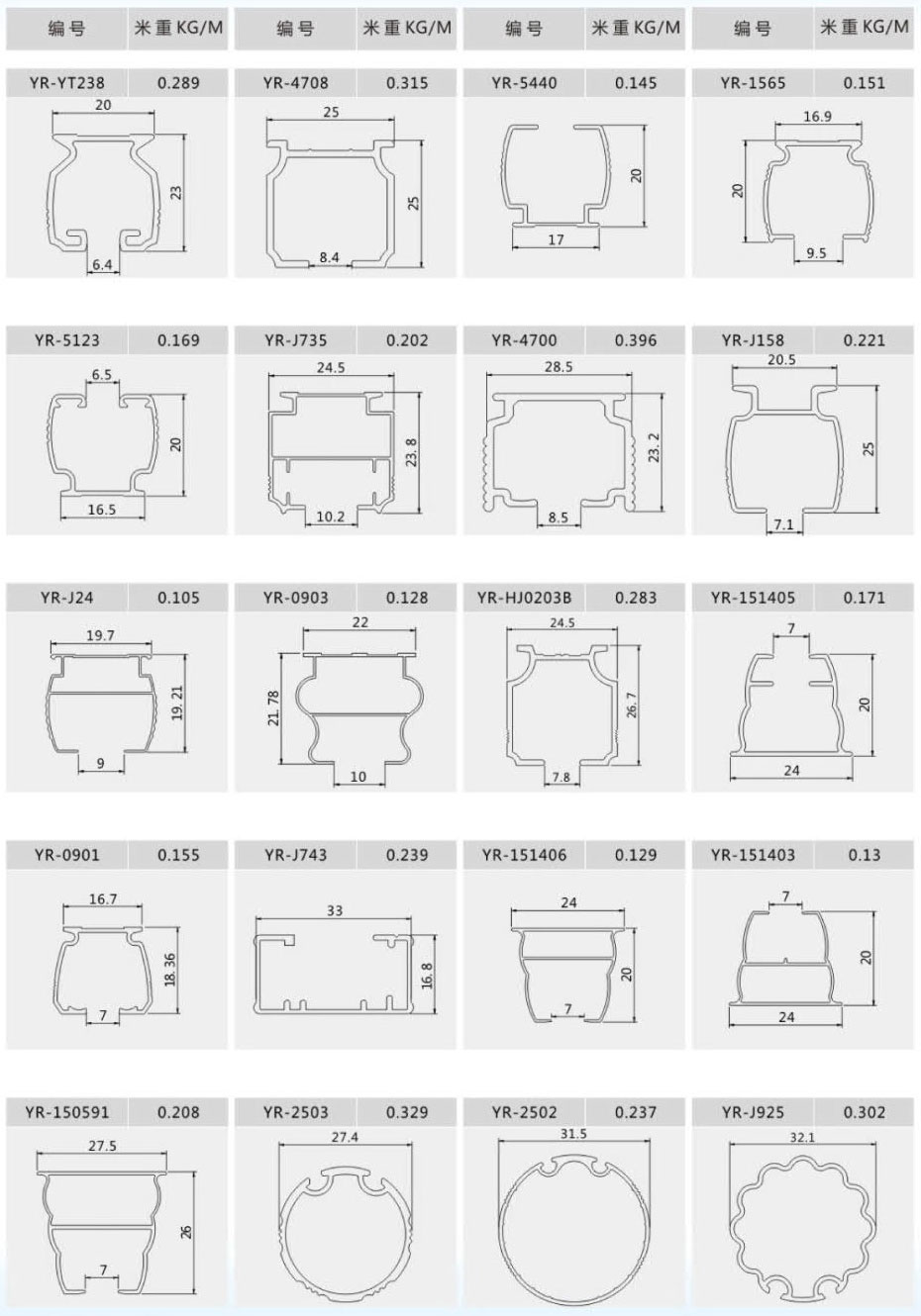 Curtain rail profiles 7