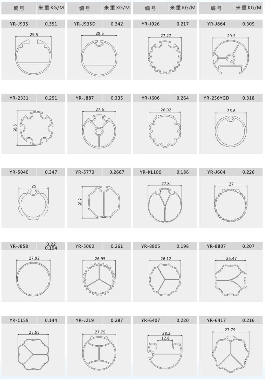 Curtain rail profiles 9