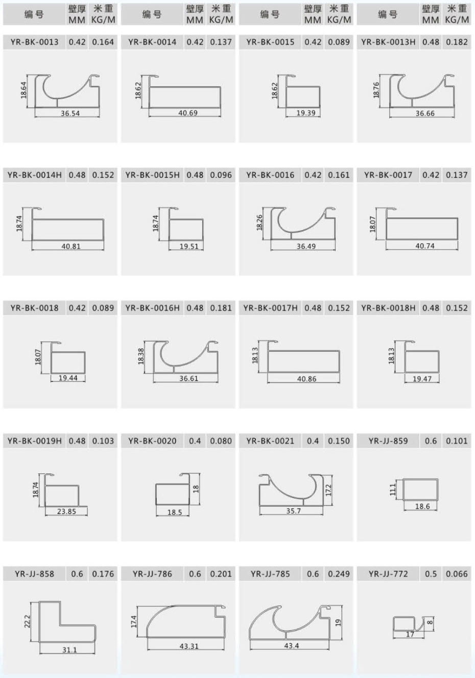 Kitchen door cabinet profiles 1