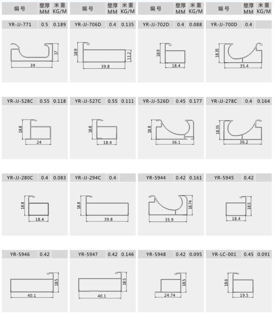 Kitchen door cabinet profiles 2